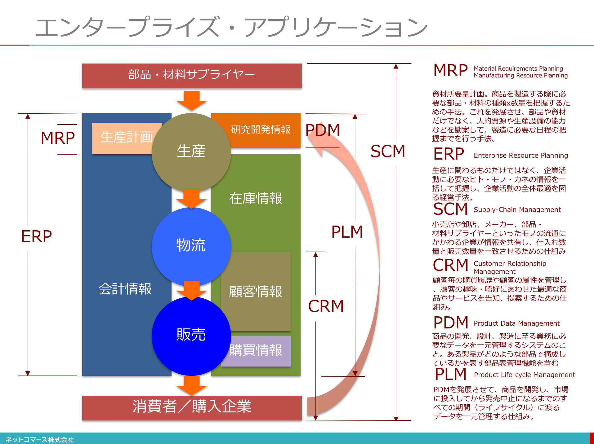 .NETエンタープライズWebアプリケーション開発技術大全 v.5(トランザク… NETエンタープライズWebアプリケーション開発技術大全 v.5